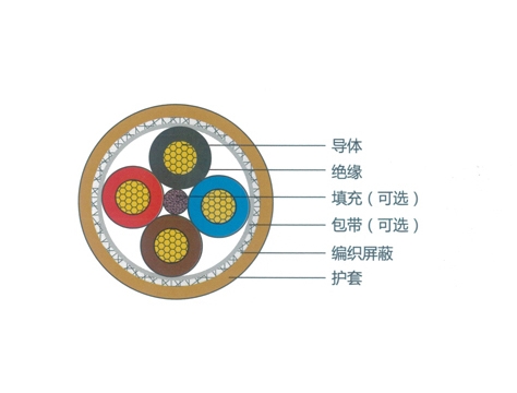 海東新能源電纜